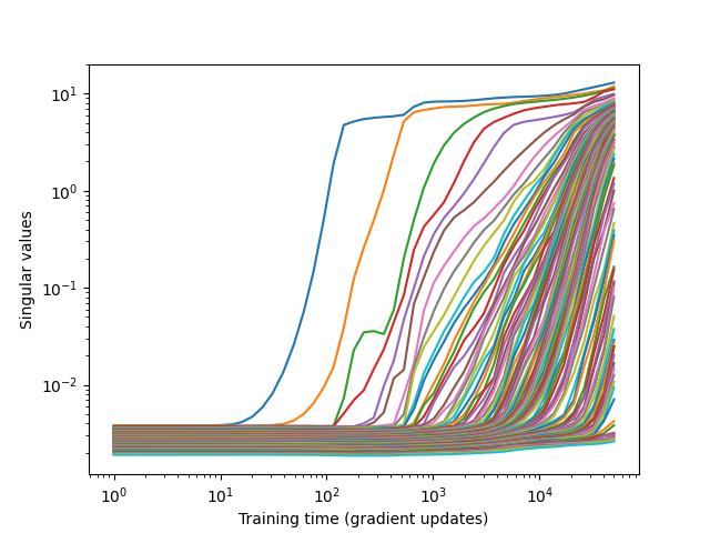 plot generated samples