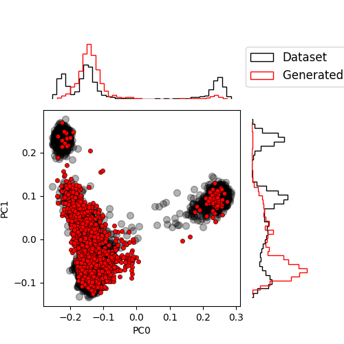 plot generated samples