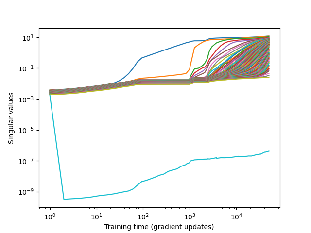 plot generated samples