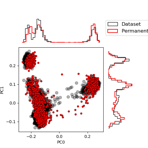 plot generated samples