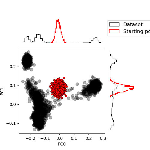plot generated samples