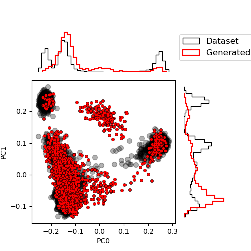 plot generated samples